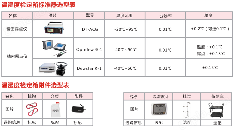 DTLH-25超大尺寸温湿度标准箱（-5℃~65℃）