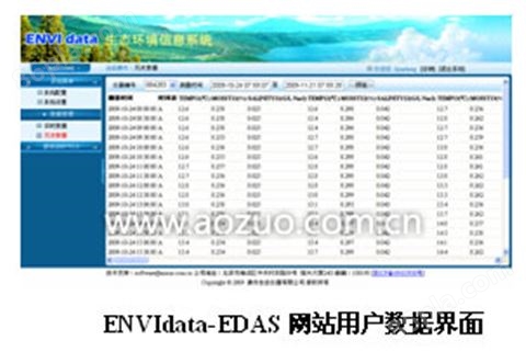 ENVIdata-EDAS 区域墒情气象监测系统