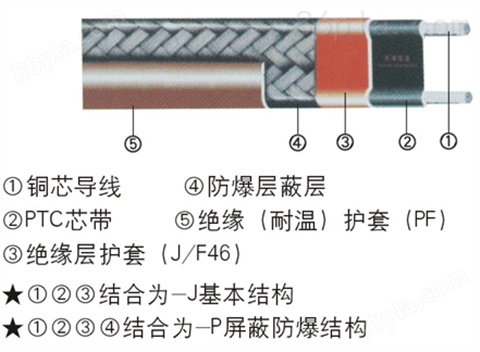 污水净化管道自控温加热电缆 污水净化管道自控温加热电缆产品